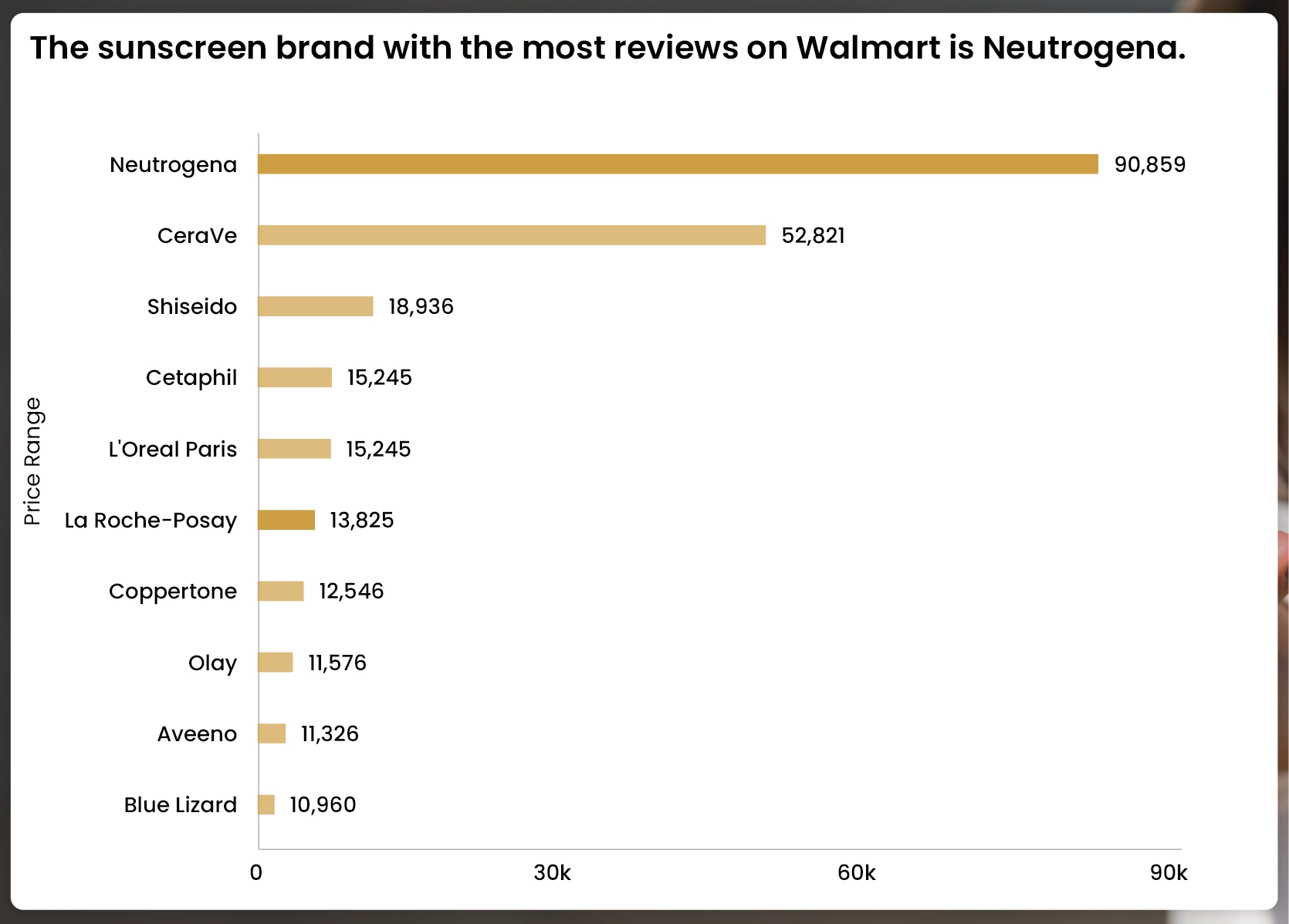 A-similar-pattern-emerges-among-the-most-reviewed-sunscreen-01